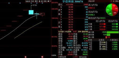 3股信息系统集成服务板块曝出利好，明日有望全线井喷