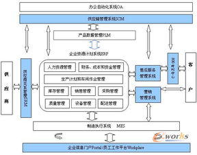 信息系统集成服务 数字化时代的核心支撑