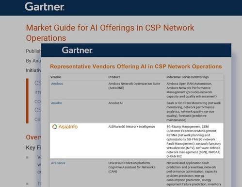 亚信科技携手烽火通信与武汉大学共建湖北省数网产业创新联合体 加速信息系统集成服务发展