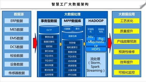 数字化智能工厂信息化系统集成整合规划建设方案