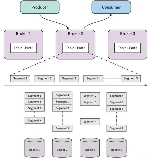 架构师图谱 微服务与消息队列在信息系统集成服务中的深度融合