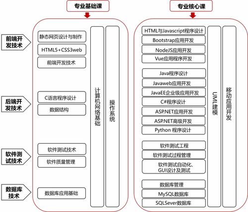 唯众中职软件与信息服务专业 信息系统集成服务解决方案