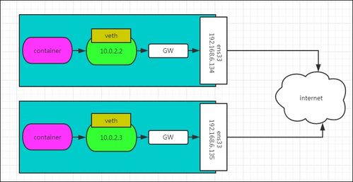 构建高效稳定的跨服务器容器通信 基于Overlay网络的Docker部署指南
